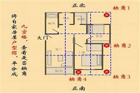 西北缺角 風水|【风水】风水大师手把手教你判断房屋缺角！如何化解？